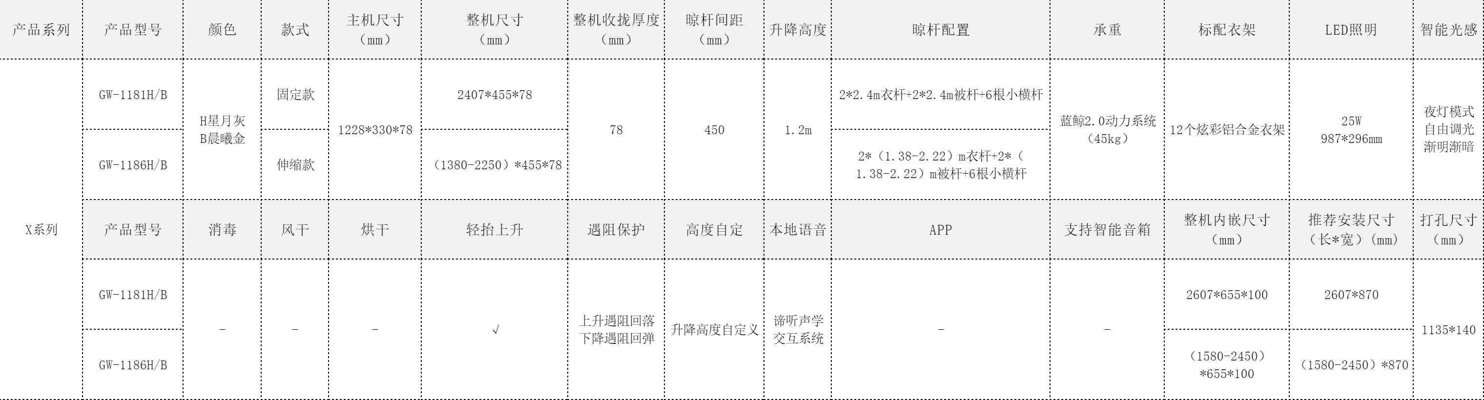 參數(shù)表.png undefined